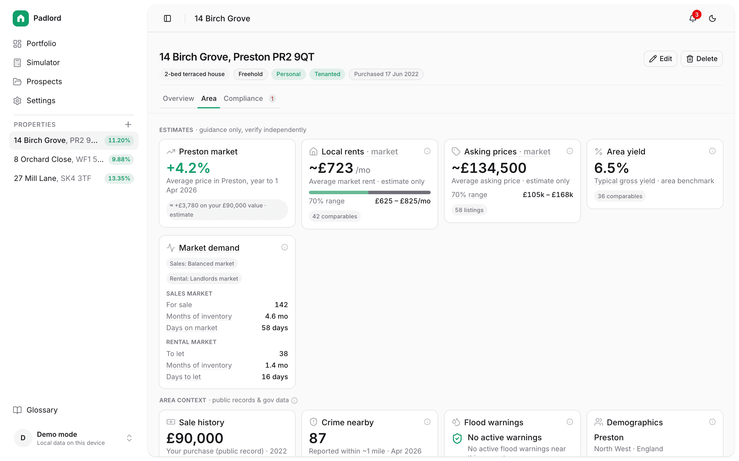 Padlord area dossier for a Preston property: area price trend, local rents, asking prices, area yield, sold-price history, crime and flood risk.